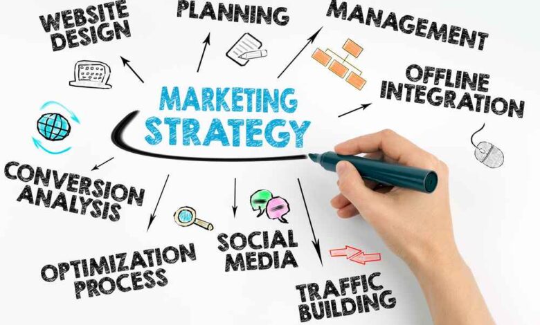 Strategies - Your Partner for Strong Marketing Strategies